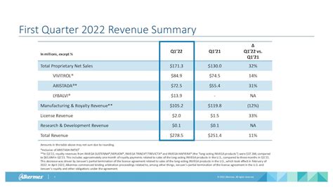 Alkermes: Q1 Earnings Snapshot